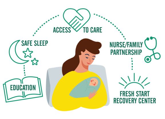 Reducing infant mortality infographic.